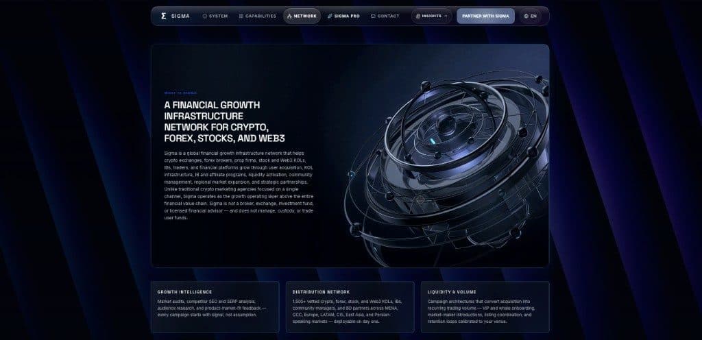 SIGMAA.PRO system overview — growth infrastructure network